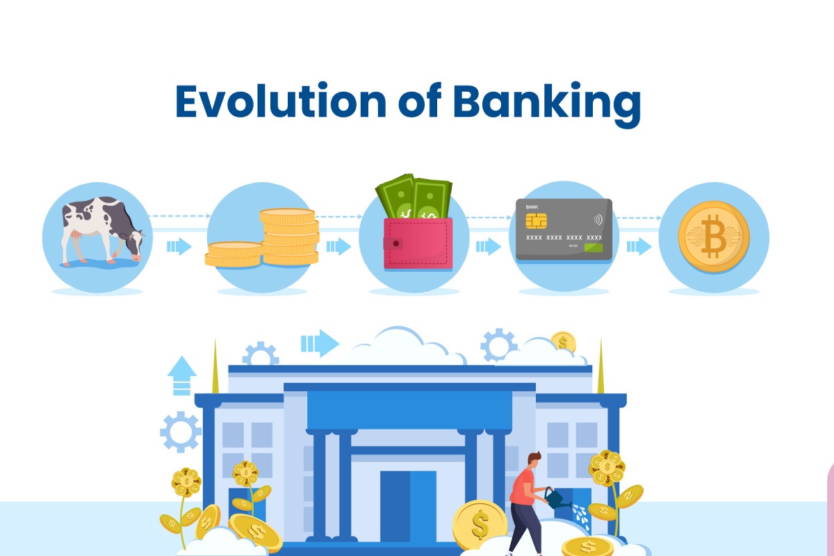 Evolution of Banking Write For Us
