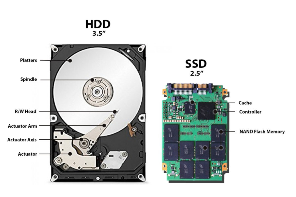 Hard Drive Write For Us