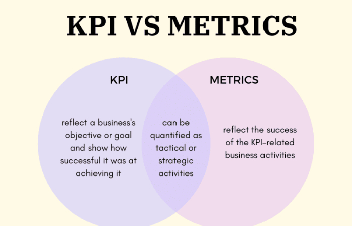 The Metrics vs. KPI Debate: What's the Difference?