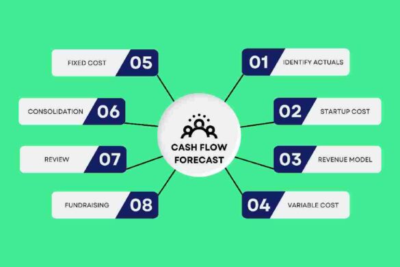How Can Cash Flow Forecast Help Your Startup_