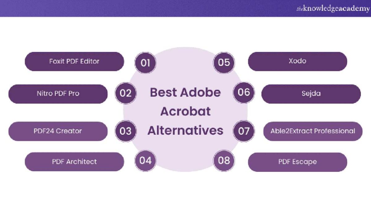 Best Alternatives to Adobe Acrobat for PDF Editing