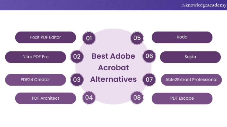Adobe Acrobat for PDF Editing – Details