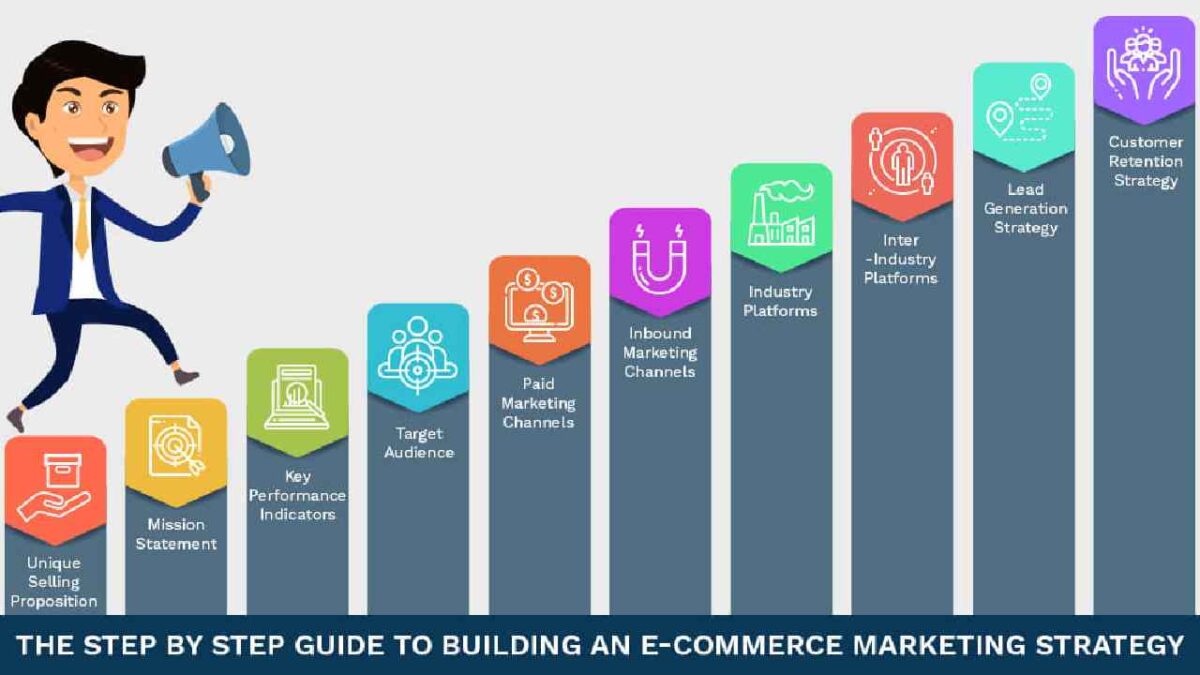 E-commerce Marketing Strategy Recommendations