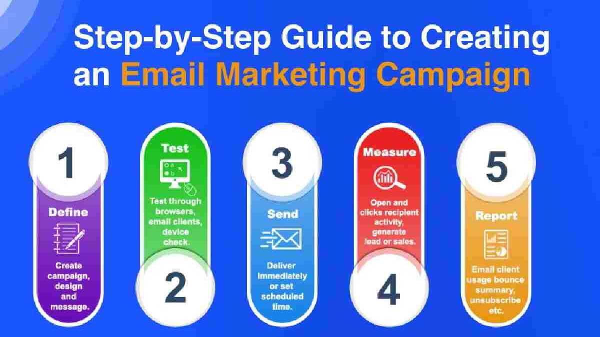 Email Marketing Guide