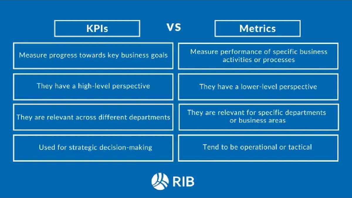 Metrics vs. KPI: What’s the Difference And How Do They Work In Business