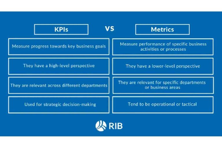 Metrics vs. KPI: Difference And How Do They Work In Business