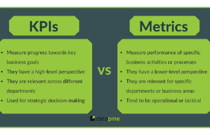 Metrics vs. KPI_ Difference And How Do They Work In Business