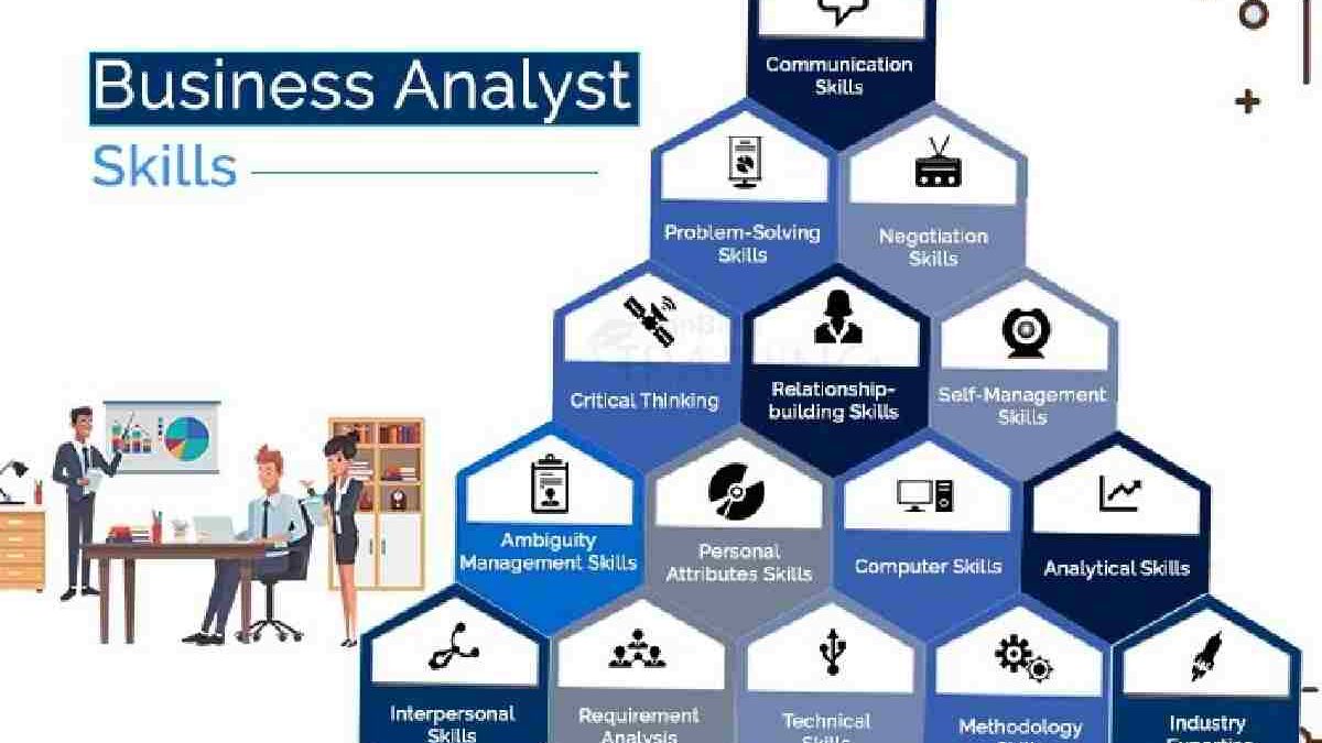Skills Required for a Business Analyst