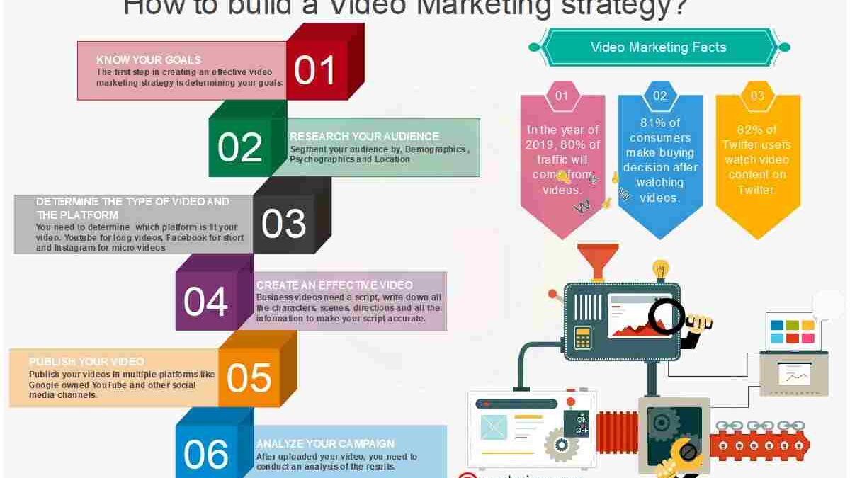 Video Marketing Tips