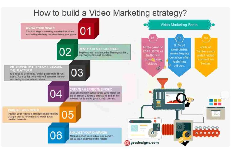 Video Marketing Tips – Details and More
