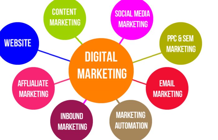 Digital Marketing Course Types