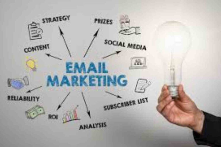 Marketing Strategies – Describe, Briefly